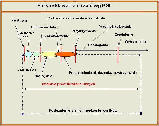 Shot Cycle polish